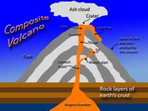 volcanoes